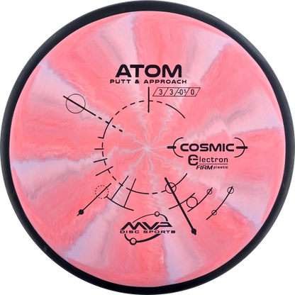 Cosmic Electron Firm Atom