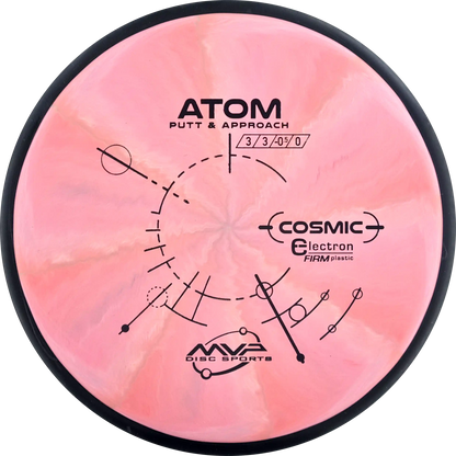 Cosmic Electron Firm Atom