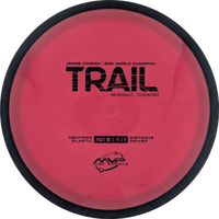 Neutron Trail