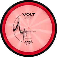 Proton Volt