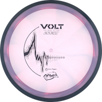 Proton Volt