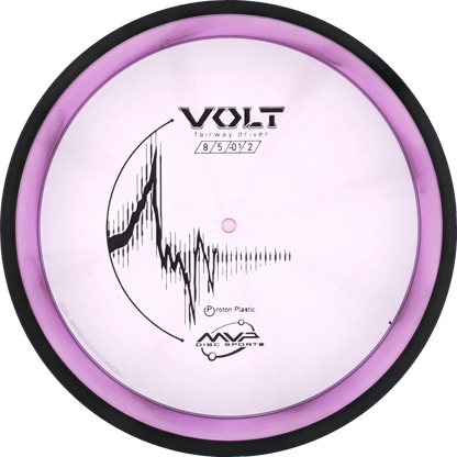 Proton Volt