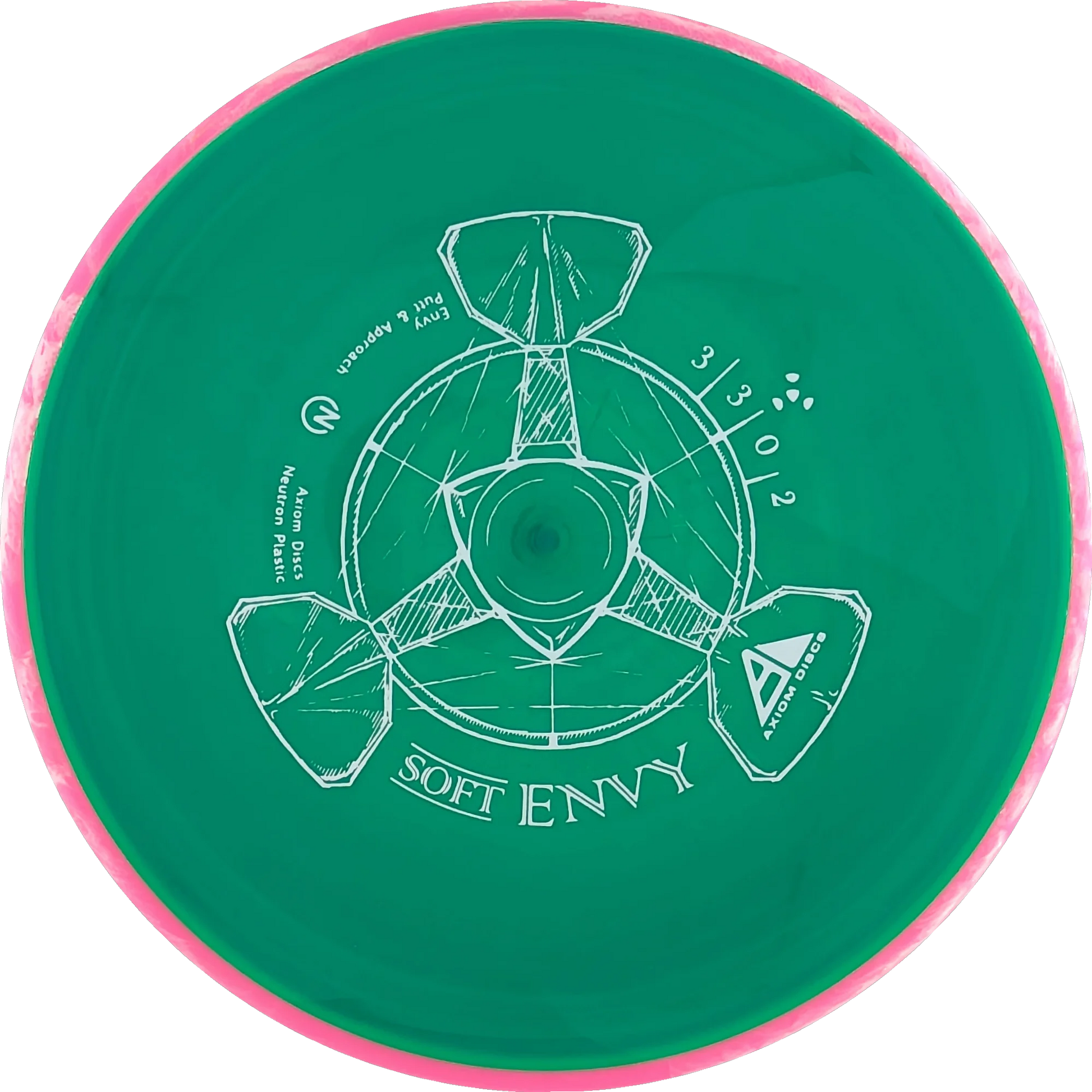 Soft Neutron Envy