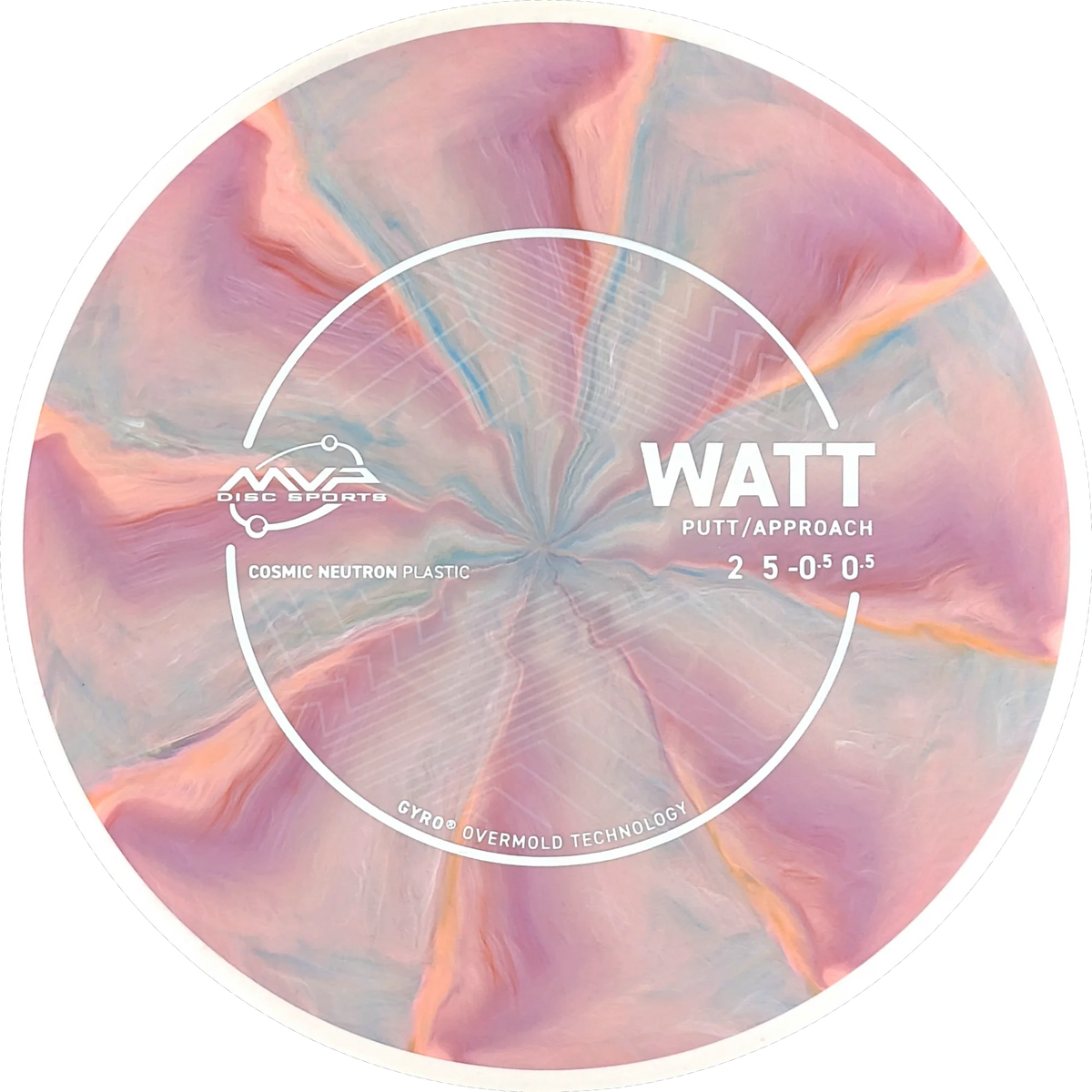 Cosmic Neutron Watt