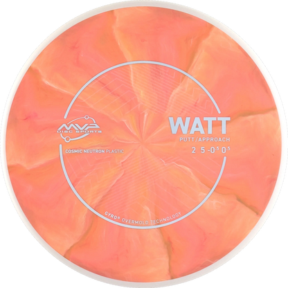 Cosmic Neutron Watt