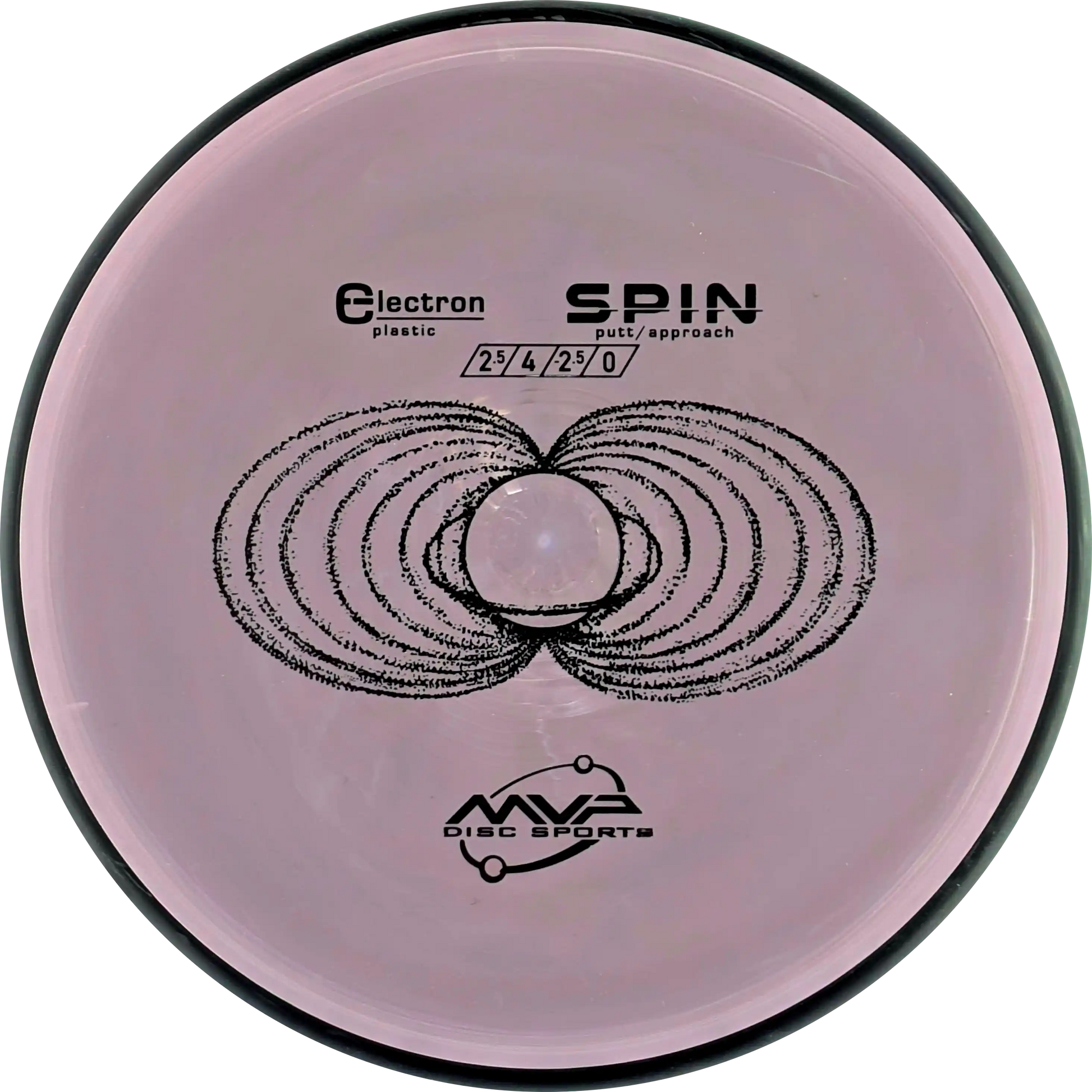 Electron Spin