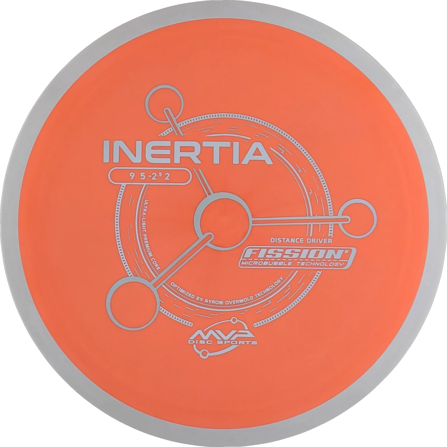 Fission Inertia