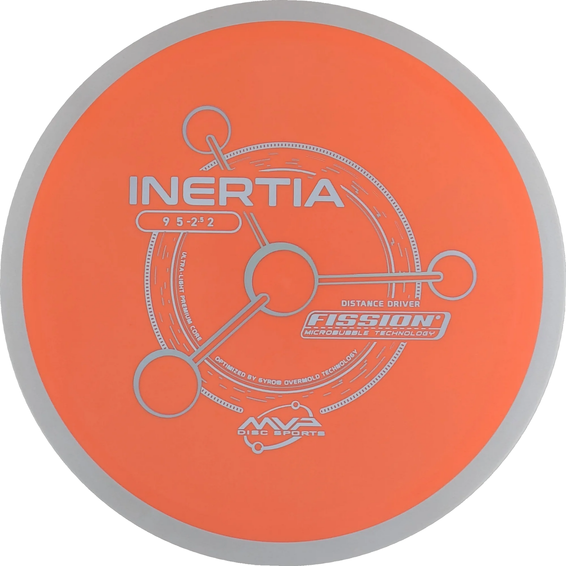 Fission Inertia