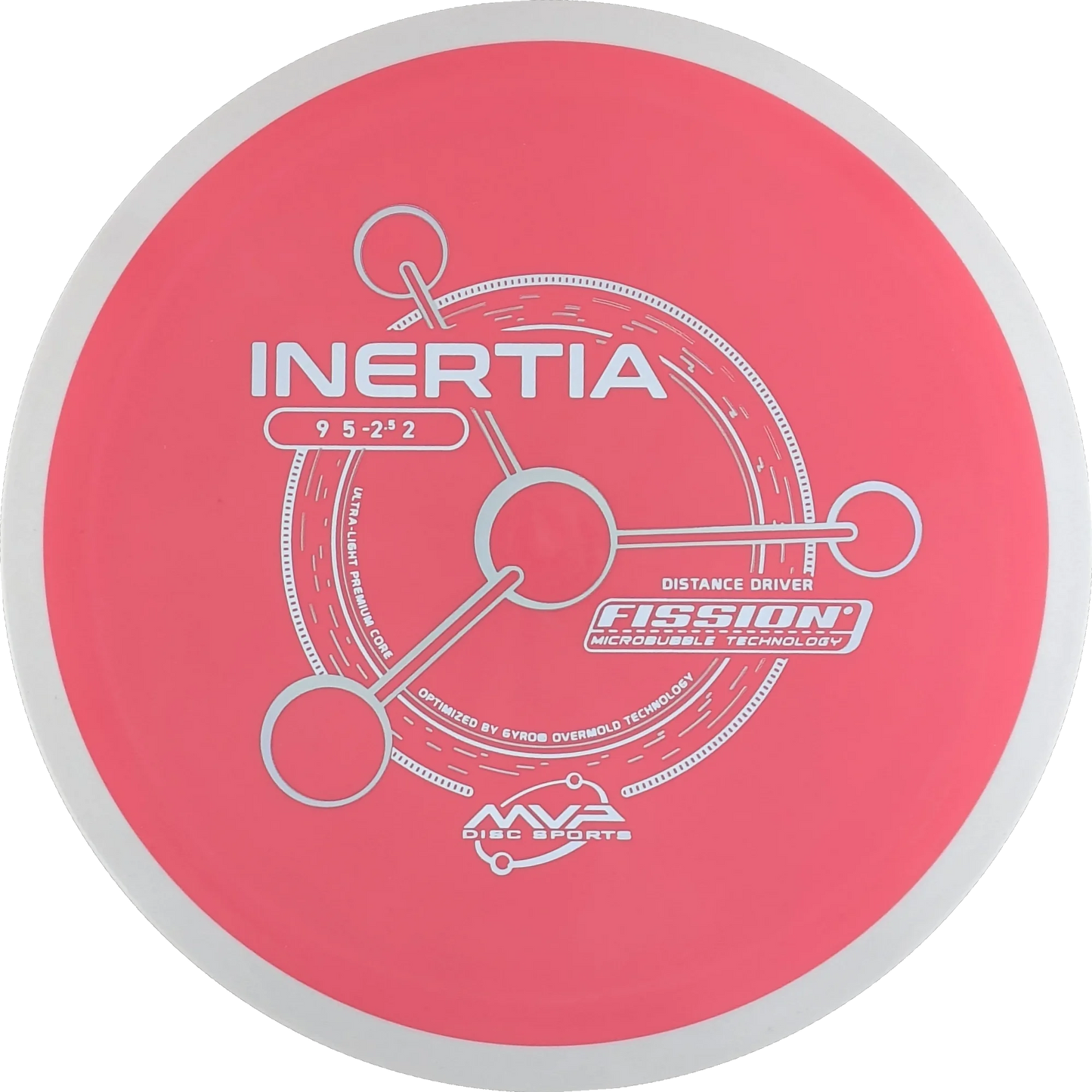 Fission Inertia