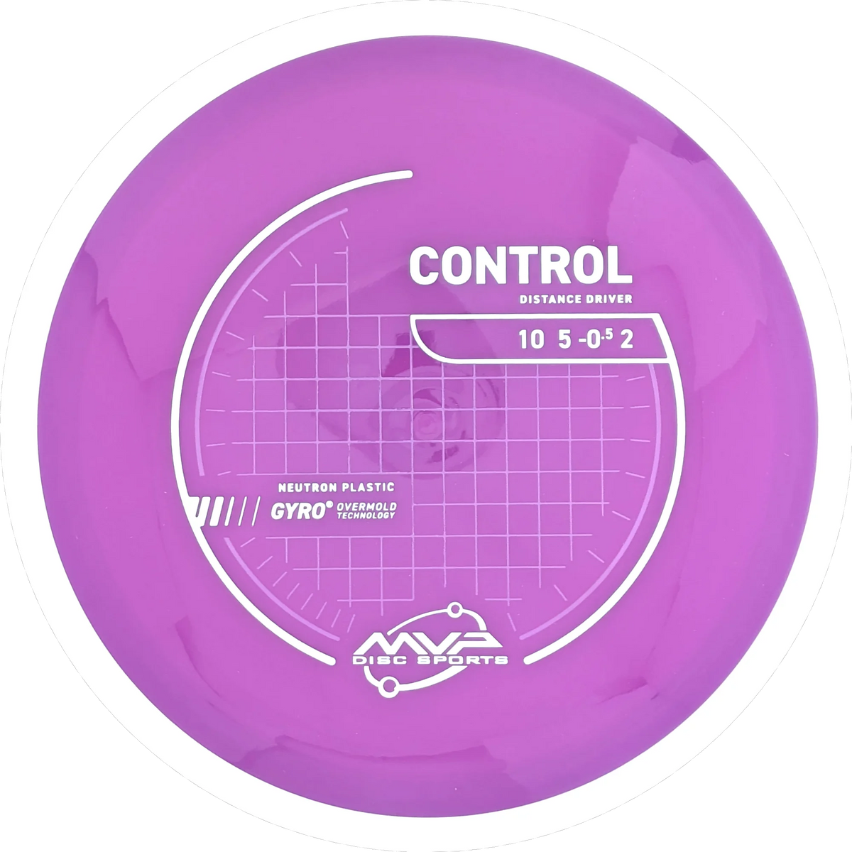 Neutron Control