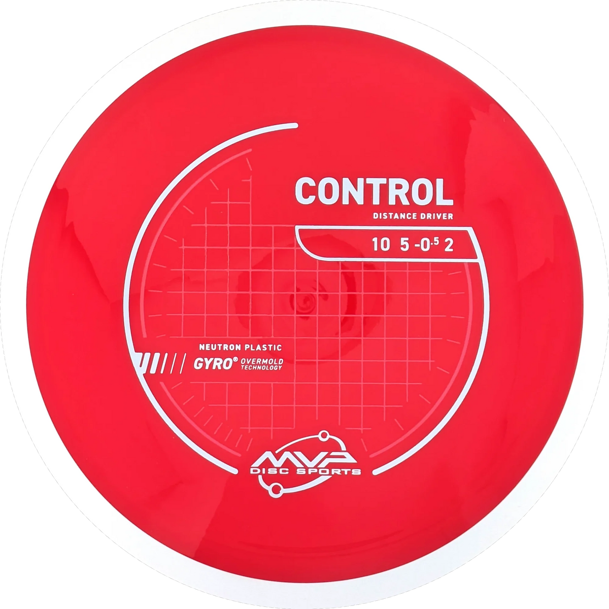 Neutron Control