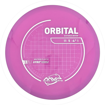 Neutron Orbital