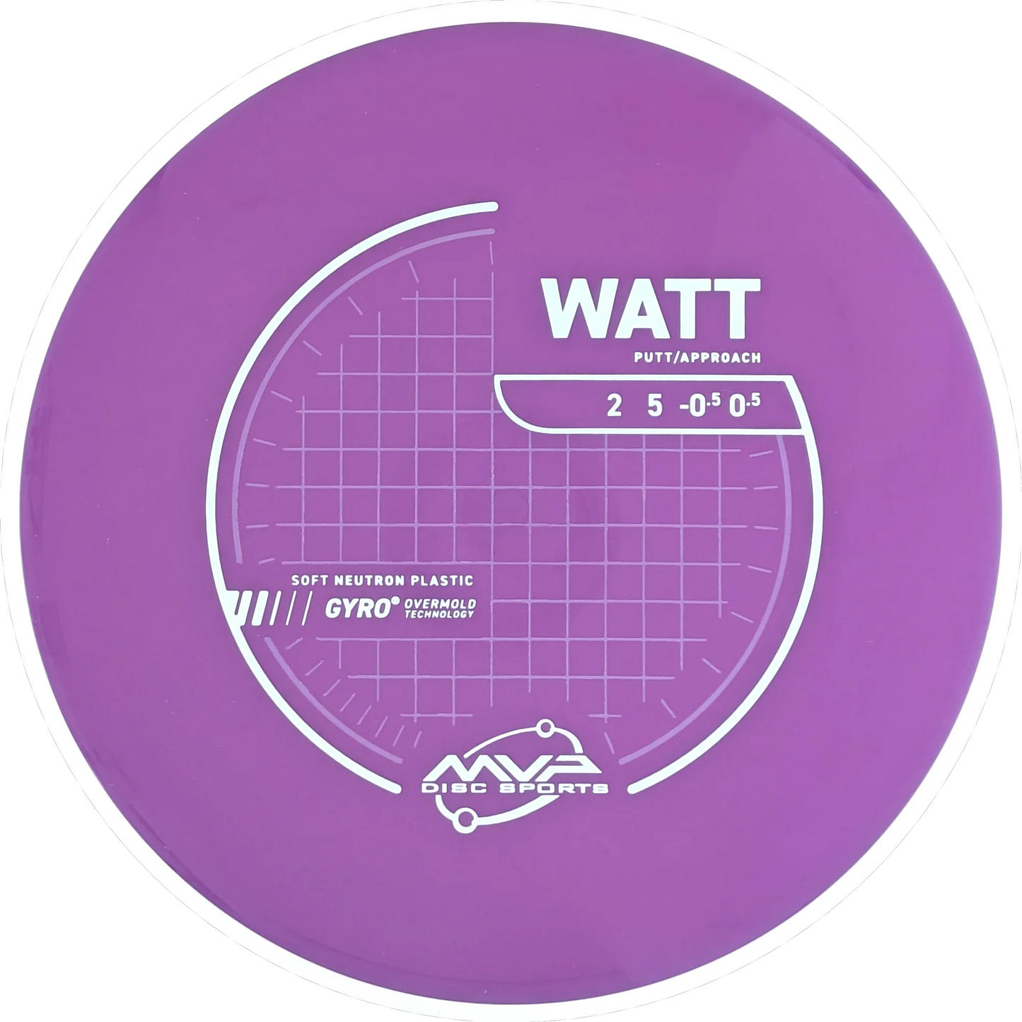 Neutron Soft Watt