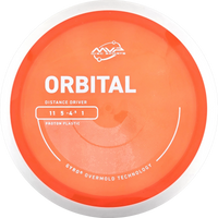 Proton Orbital