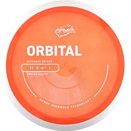 Proton Orbital