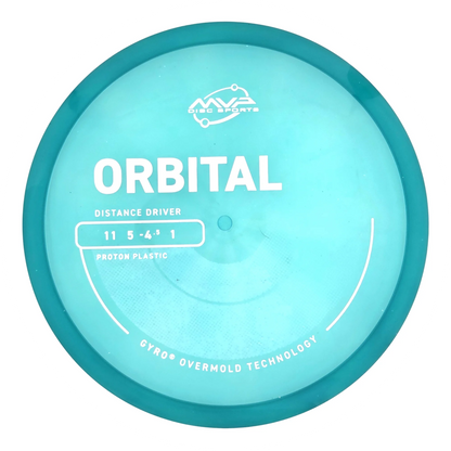 Proton Orbital