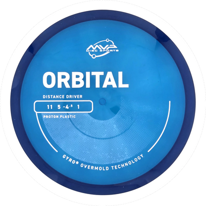 Proton Orbital