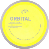Proton Orbital