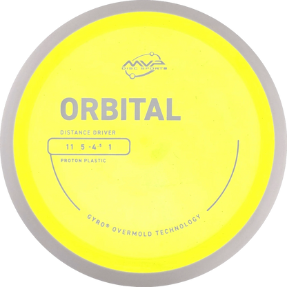 Proton Orbital