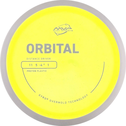 Proton Orbital