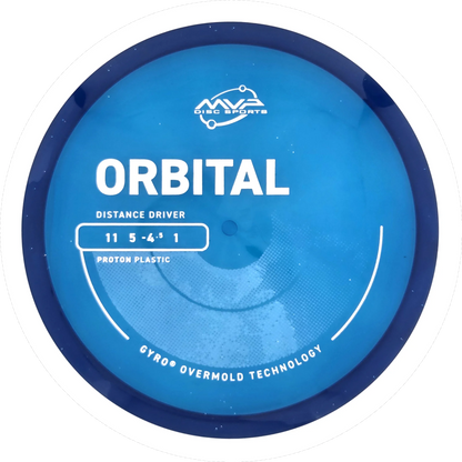 Proton Orbital