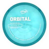Proton Orbital