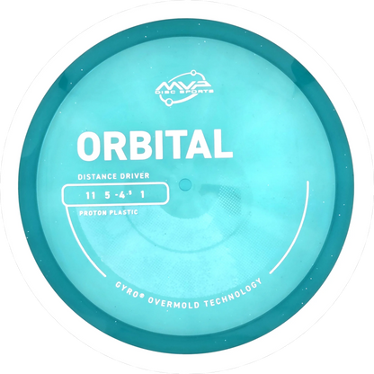 Proton Orbital