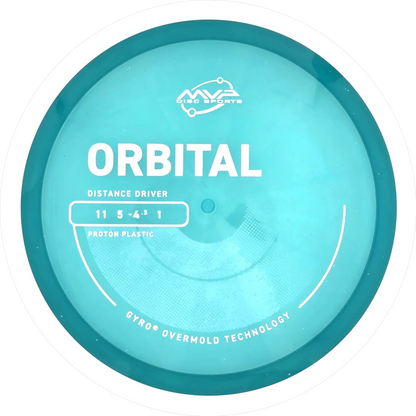 Proton Orbital