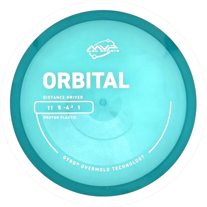 Proton Orbital