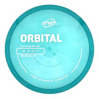Proton Orbital