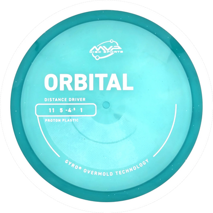 Proton Orbital