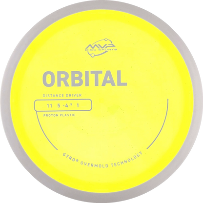 Proton Orbital