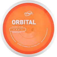 Proton Orbital