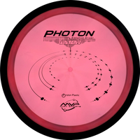 Proton Photon