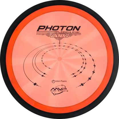 Proton Photon