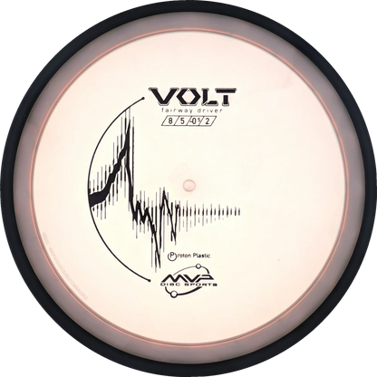 Proton Volt
