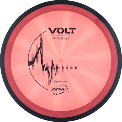 Proton Volt