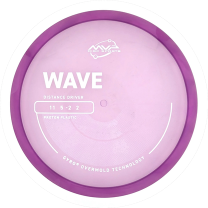 Proton Wave